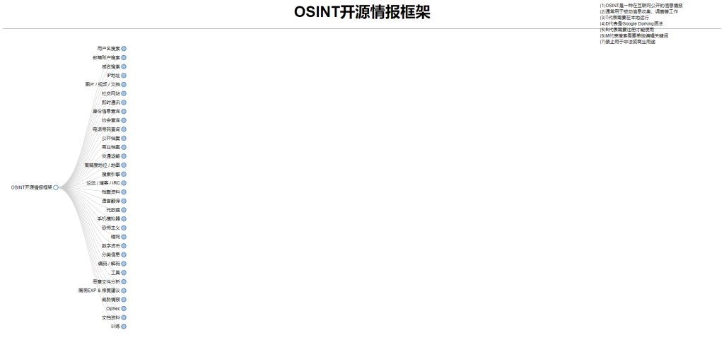 Osint Framework开源情报查询框架汉化版 在线工具-社工思维论坛-杂项区-X黑手网